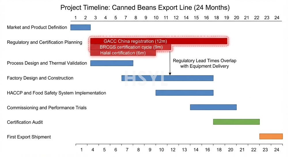 How to Build a Canned Beans Production Line for Export Markets image 4